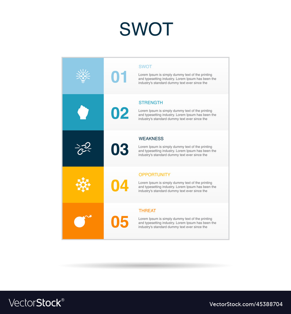 Swot strength weakness opportunity threat