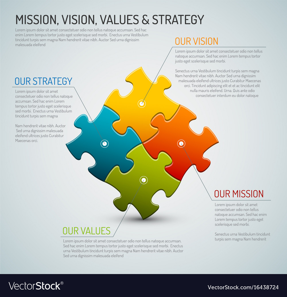 vision and values business plan