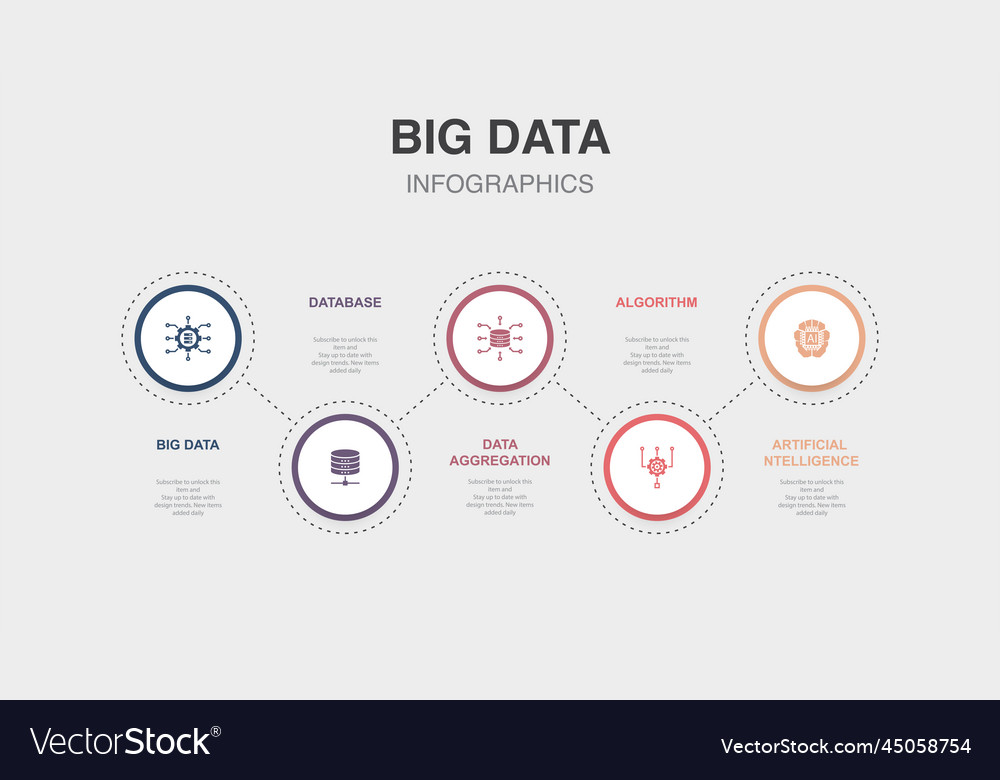Data Aggregation & AI Insights