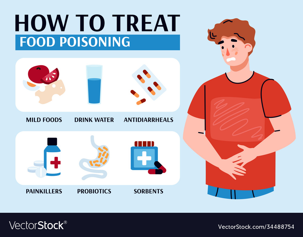 infographic-banner-how-to-treat-food-poisoning-vector-image