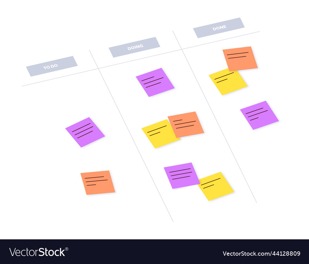 Kanban Board Workflow