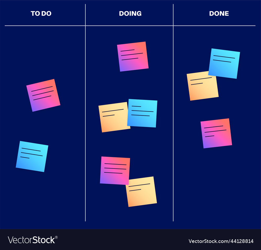 Kanban Board Workflow