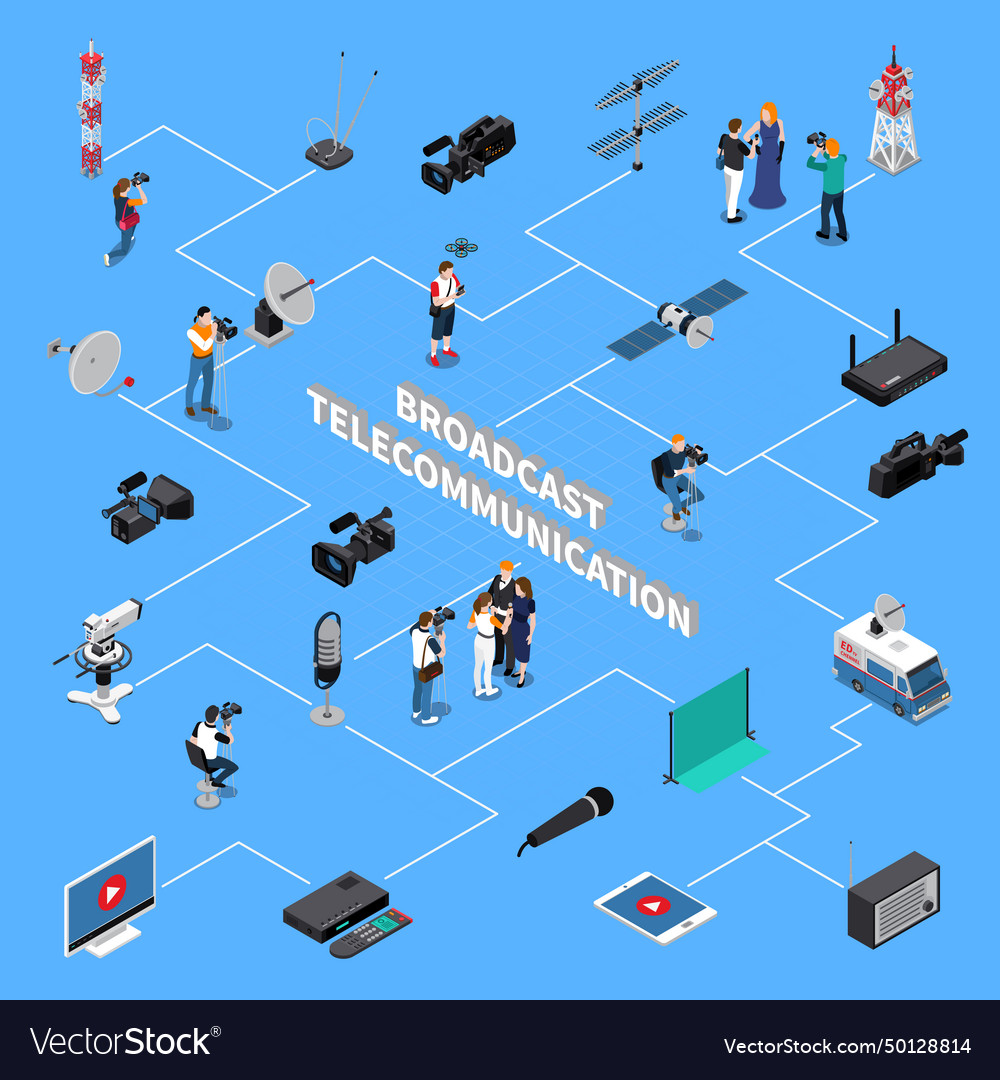 Telecommunication isometric flowchart