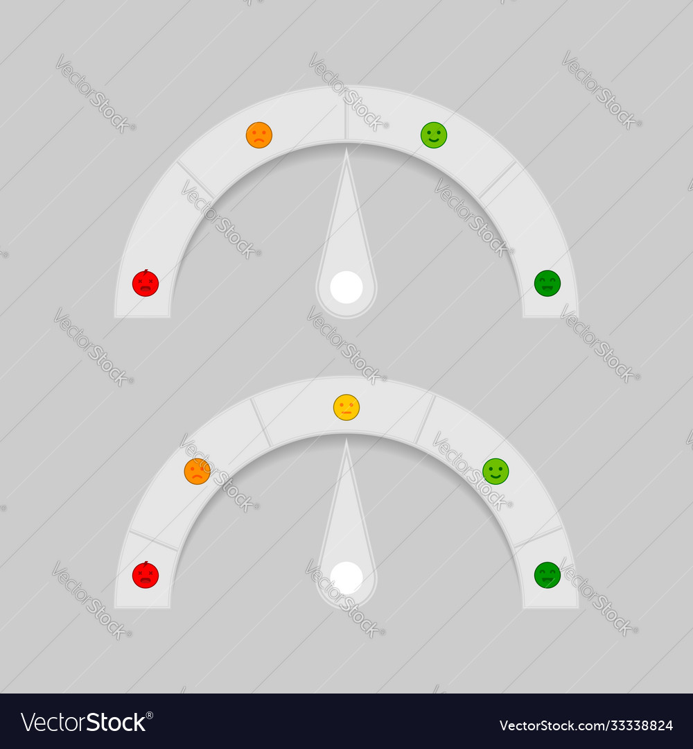 Set rating customer satisfaction meter different