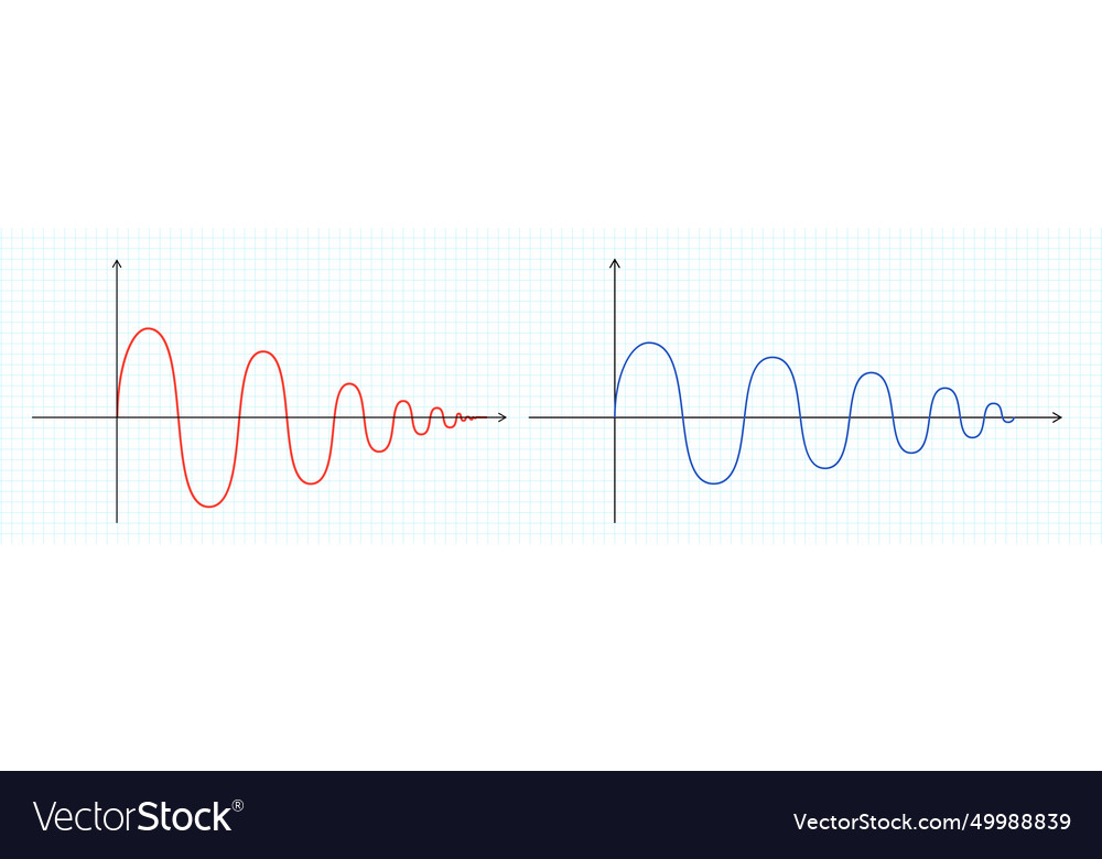 Abstract mathematical graph of the sine two wavy vector image Abstract mathematical graph of the sine two wavy