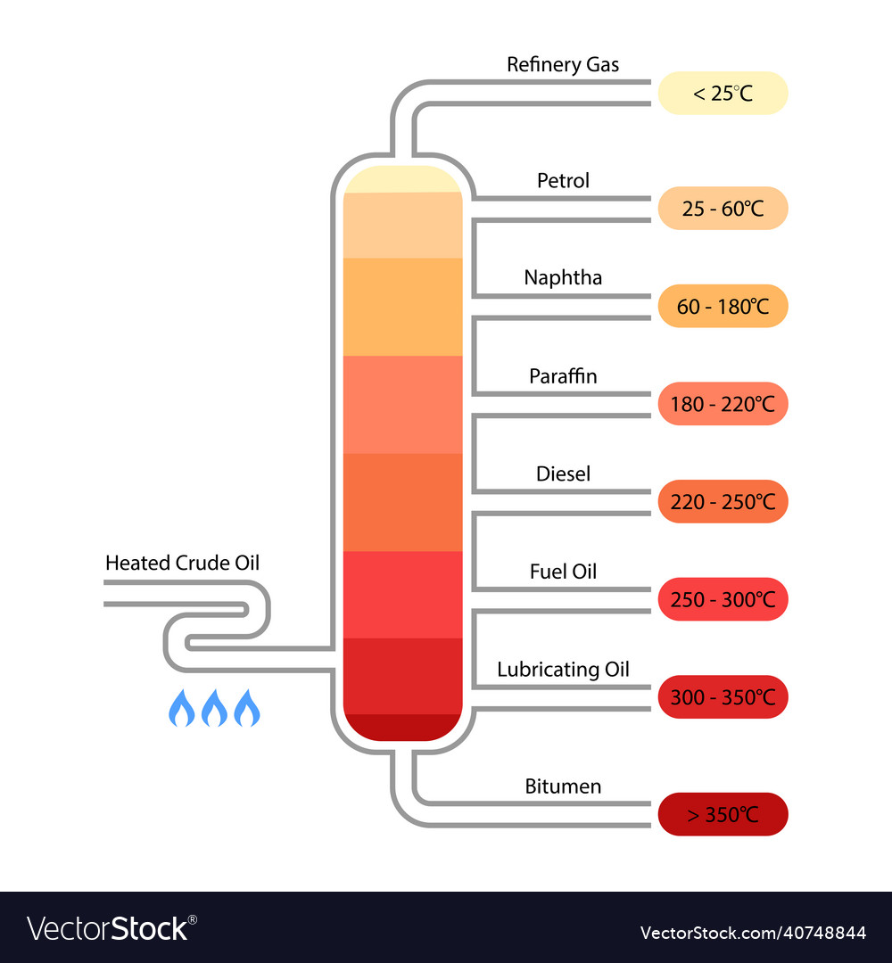 fractional-distillation-of-crude-oil-labelled-diagram-porn-sex-picture