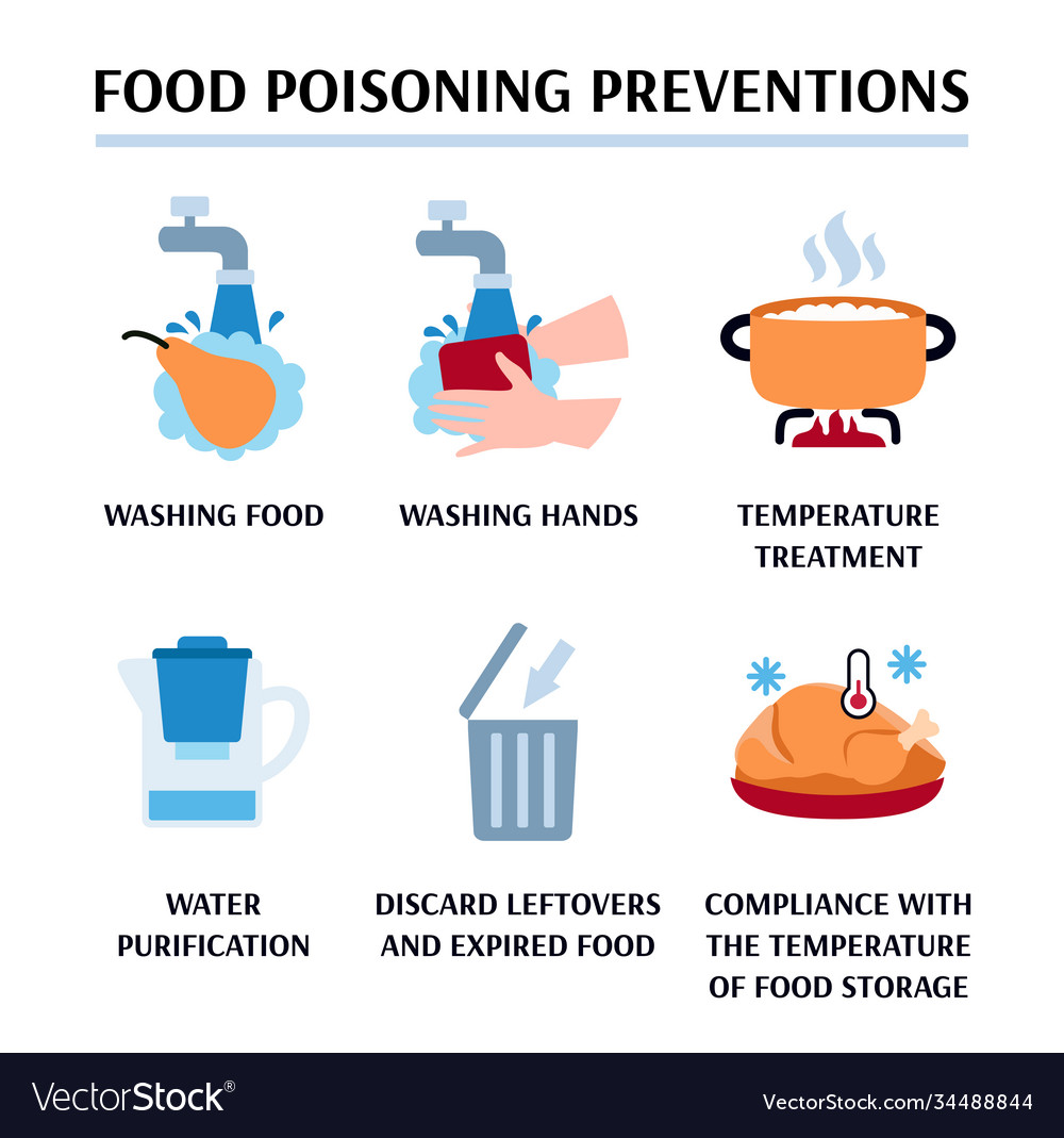 food-poisoning-prevention-methods-banner-cartoon-vector-image