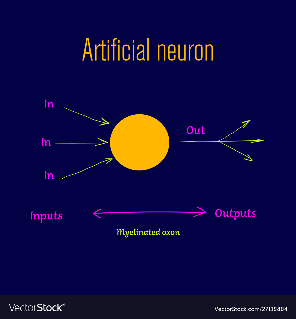 Artificial neuron and myelinated axon with signal vector image Artificial neuron and myelinated axon with signal