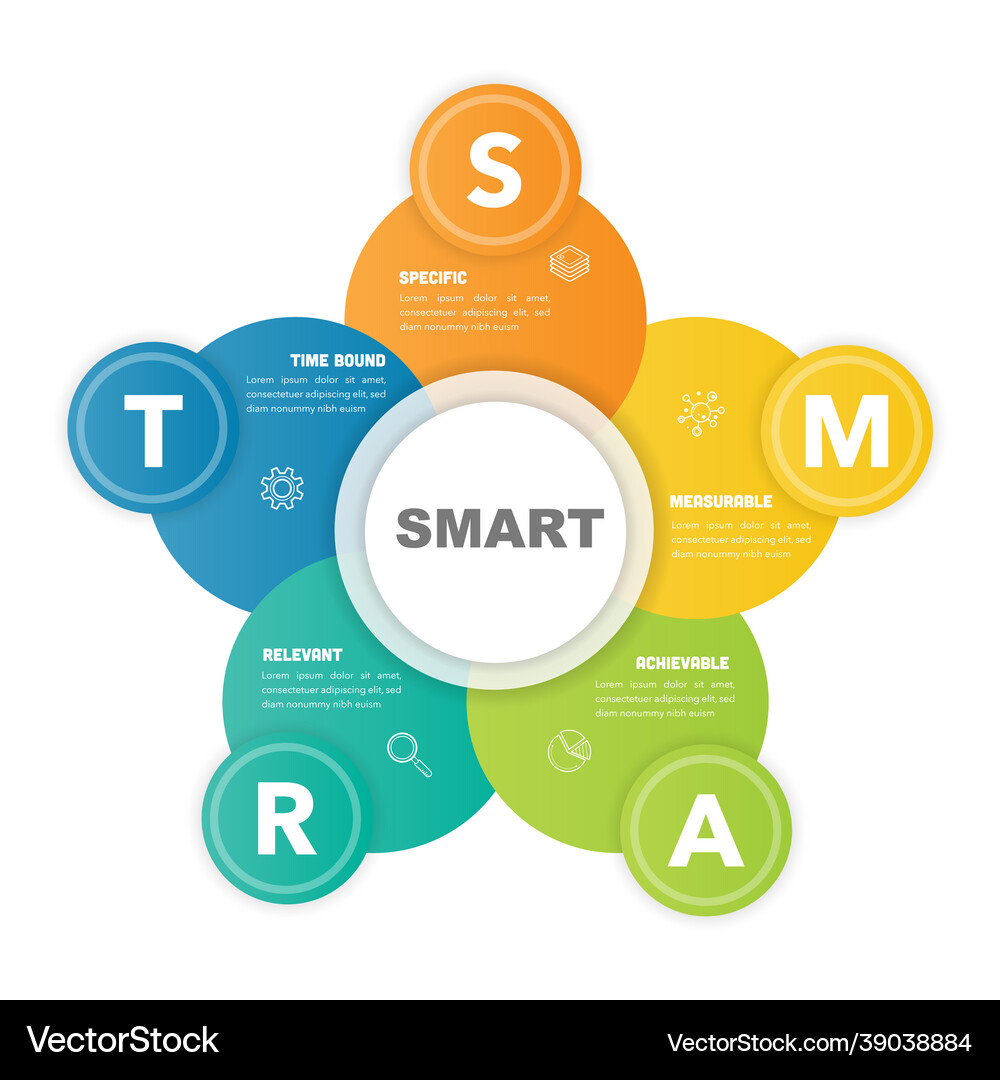 Infographic design with smart goals concept Vector Image