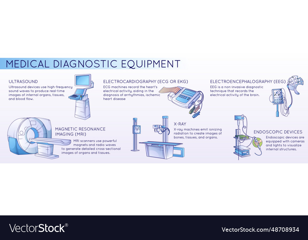 Diagnostic equipment types composition Royalty Free Vector