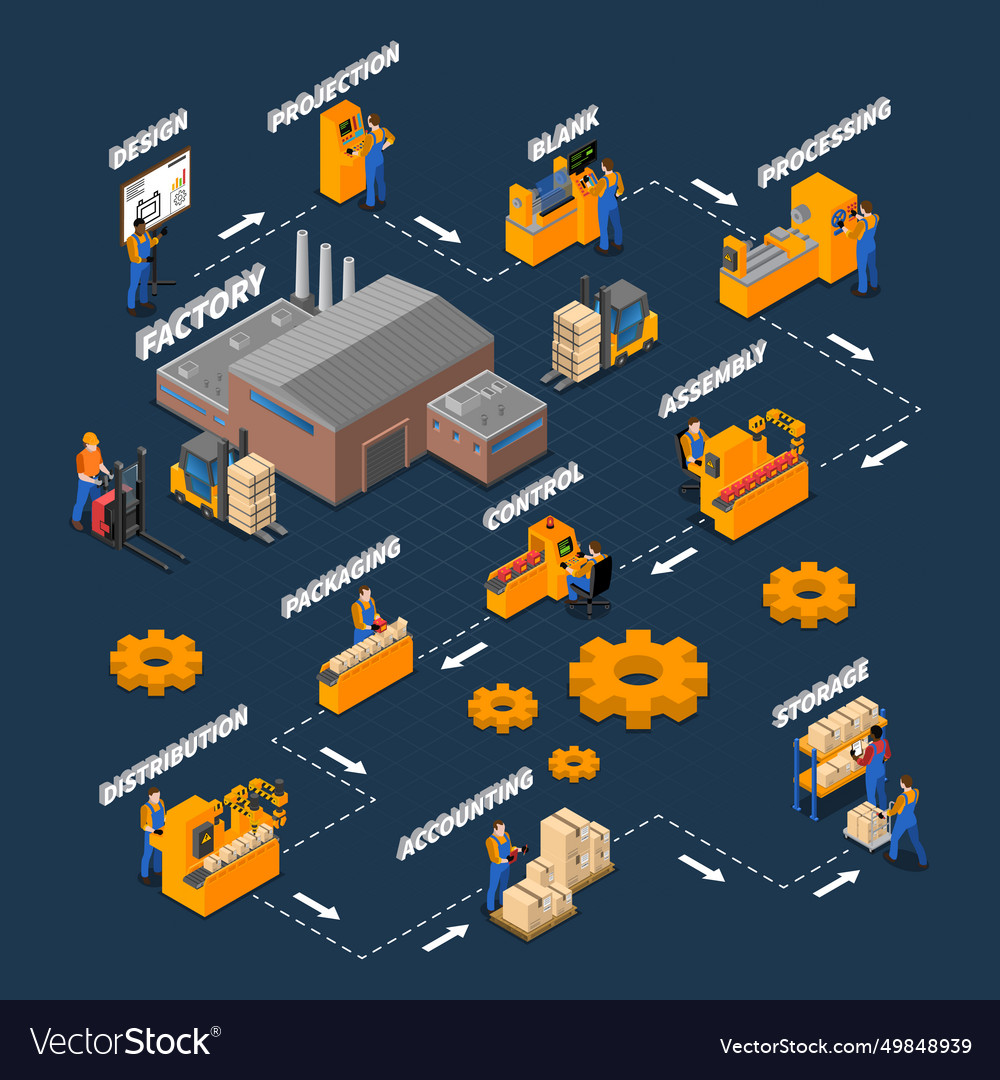 Factory workers isometric flowchart vector image Factory workers isometric flowchart