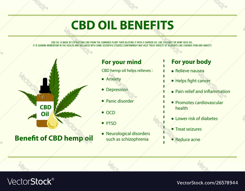 CBD Hemp Oil Benefits   Pruitts ...