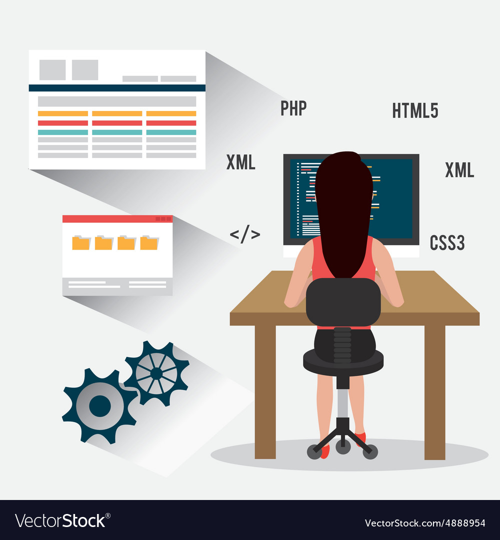 Software design