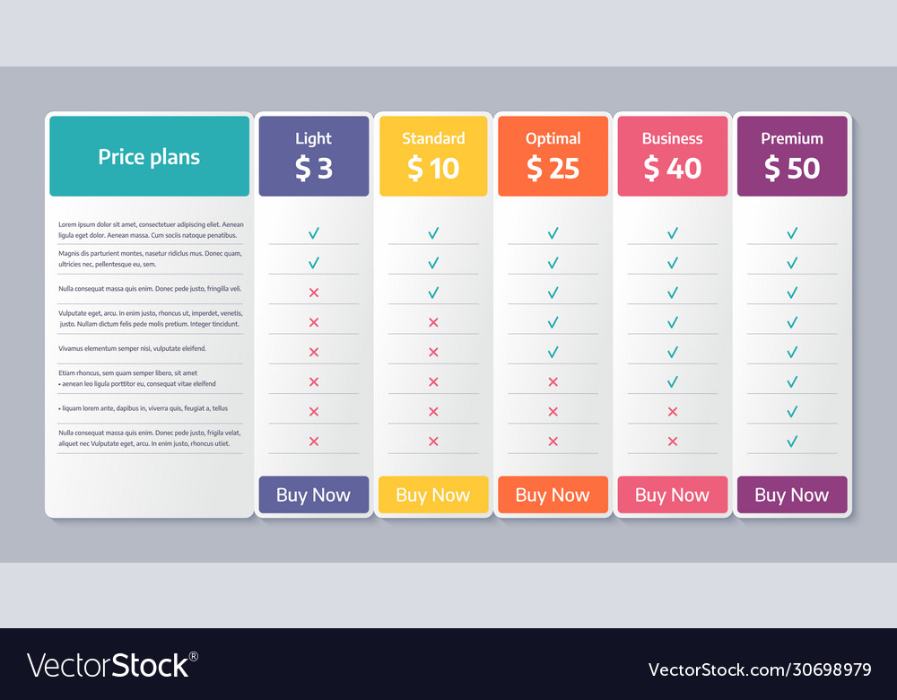 Price table comparison template with 5 columns vector image Price table comparison template with 5 columns
