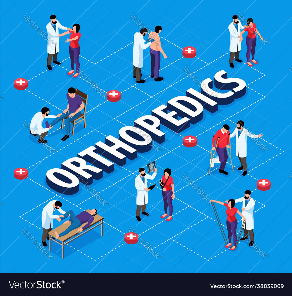 Orthopedics isometric flowchart