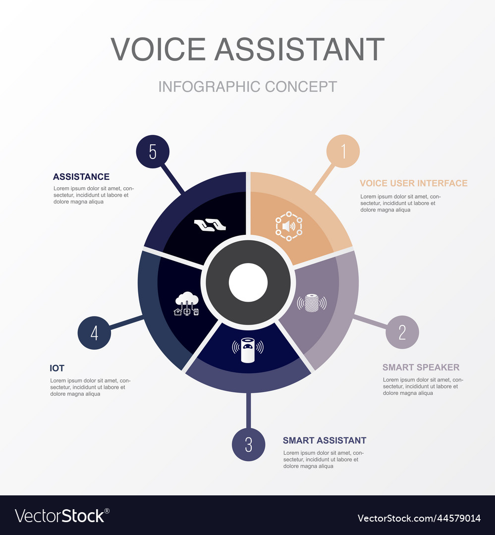 Voice user interface smart speaker