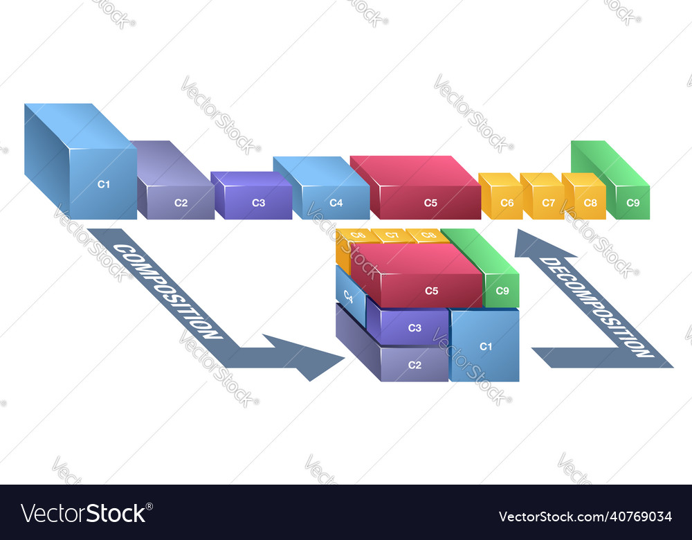 Physical internet - modularity of containers