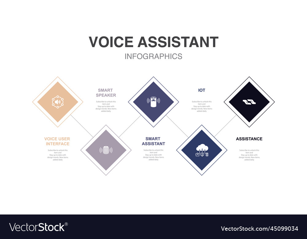 Voice user interface smart speaker