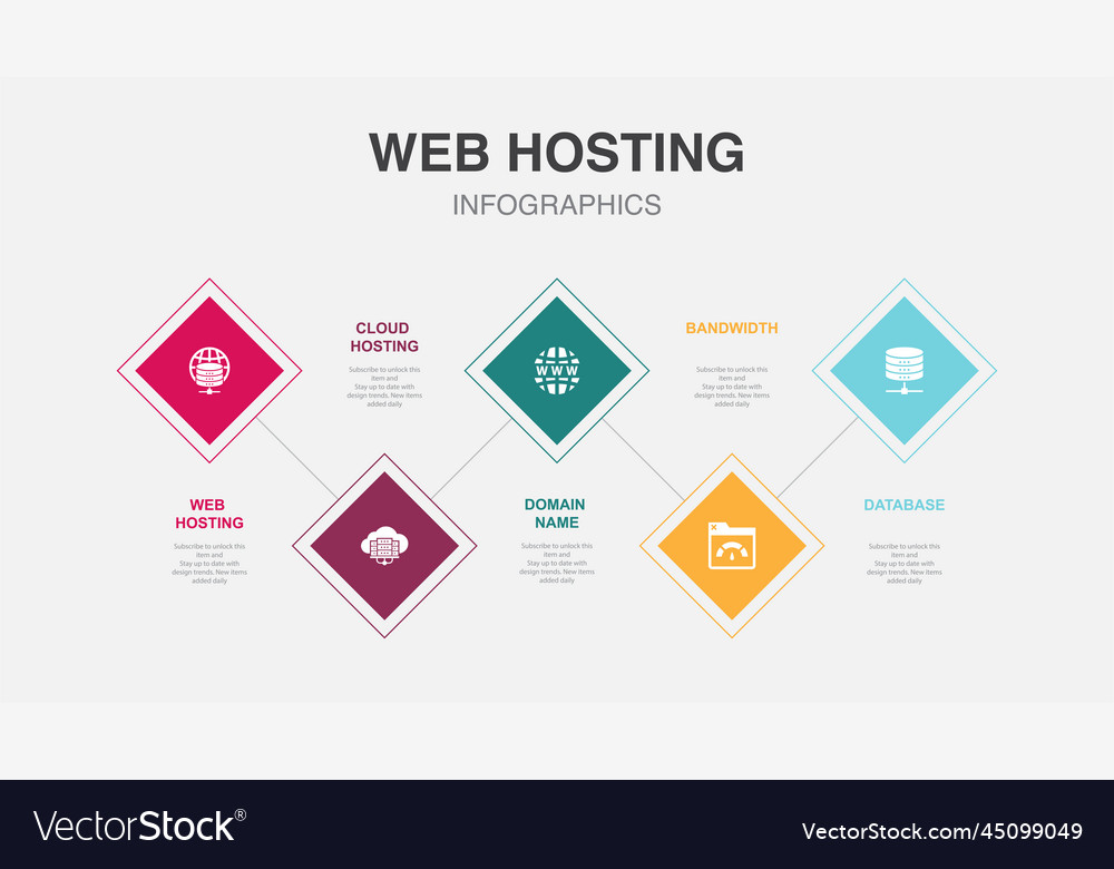 Web Hosting Cloud Domain Name Bandbreite