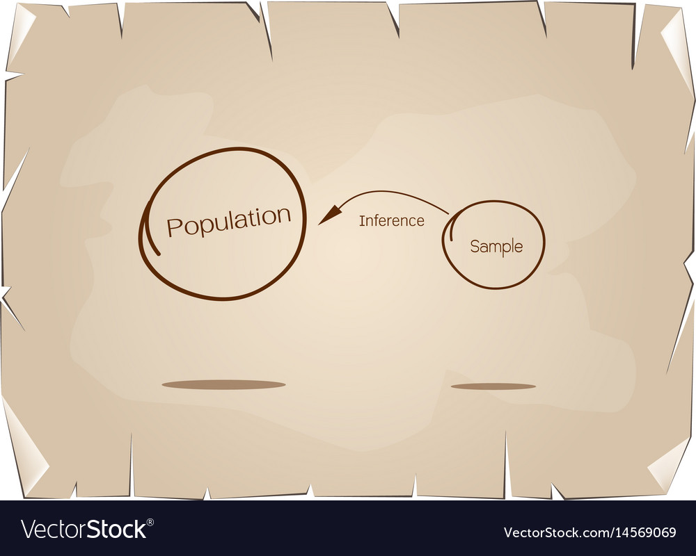 Research process sampling from a target population
