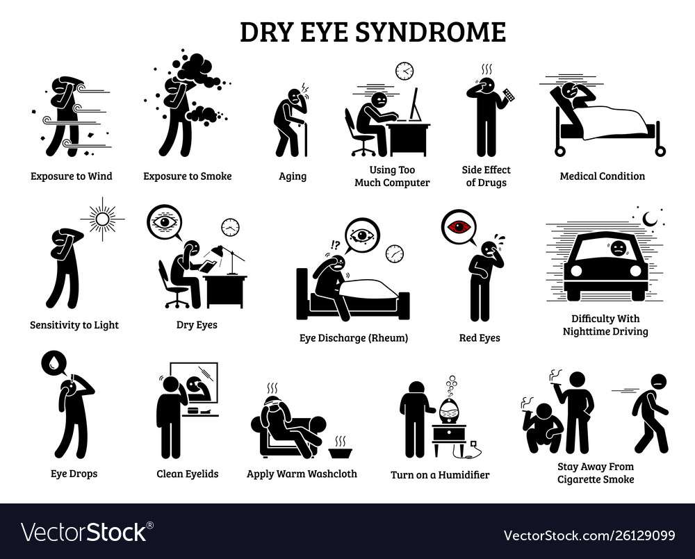 Dry eye syndrome icons depict symptoms causes Vector Image