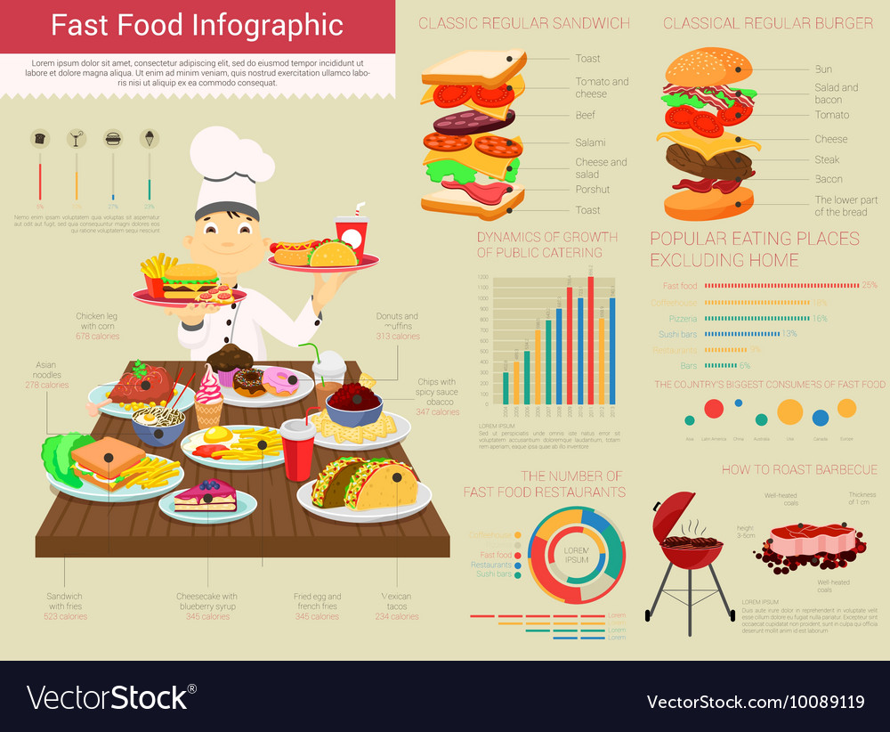 Fast food infographics with bar and circle charts Vector Image