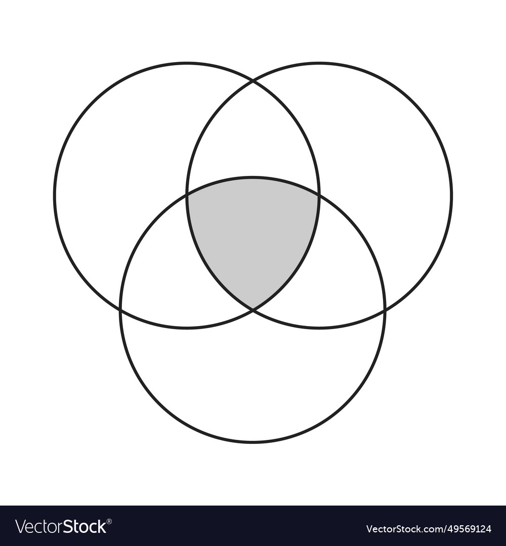 Intersection of three sets venn diagram