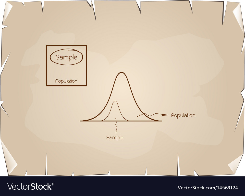 Normal distribution curve with research process sa