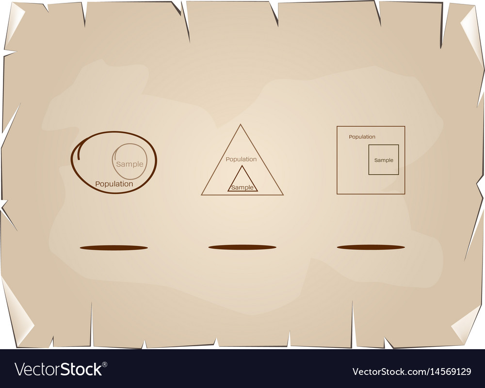 Set of research process sampling from target popul