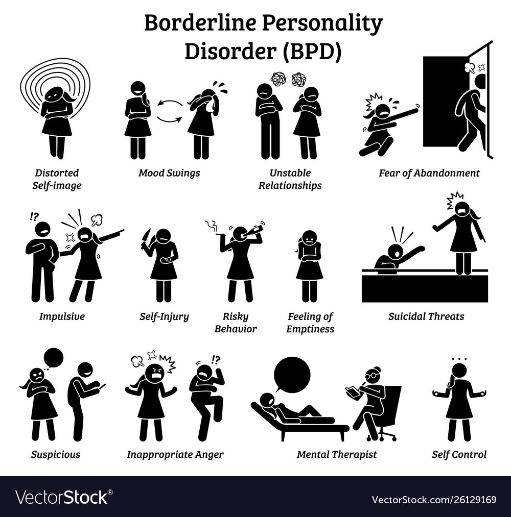 Borderline personality disorder bpd signs and Vector Image