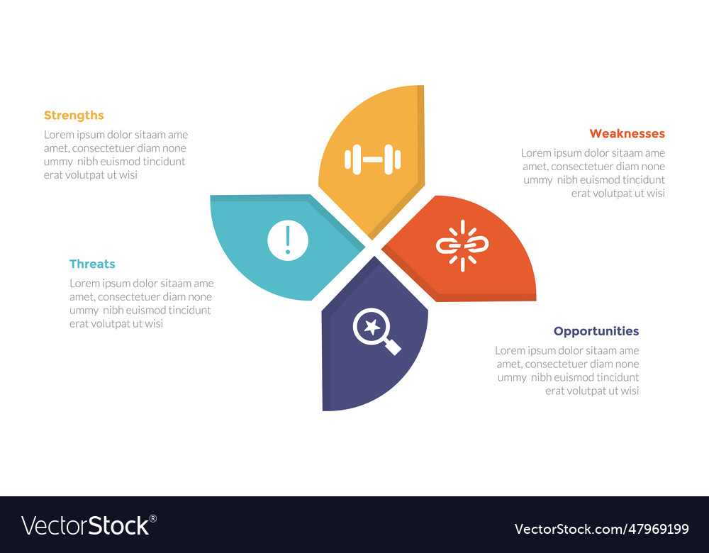 Swot analysis strategic planning management