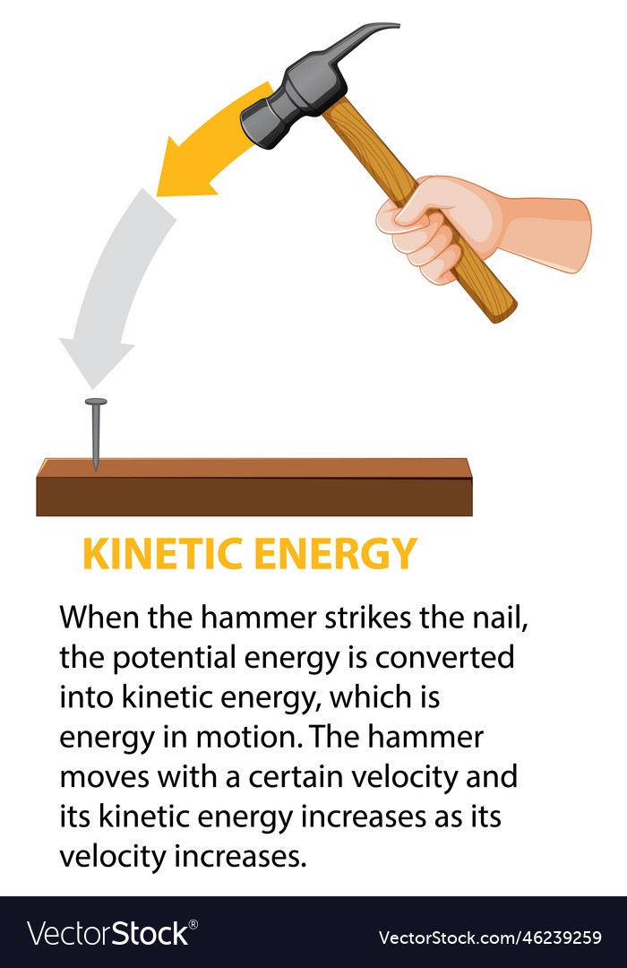 Potential kinetic and mechanical energy Royalty Free Vector