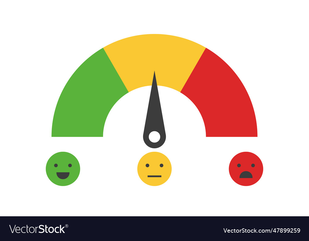 Rating scale horizontal gauge measurement