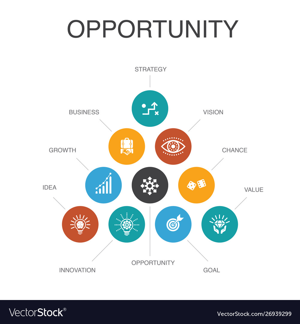 Opportunity infographic 10 steps conceptchance Vector Image