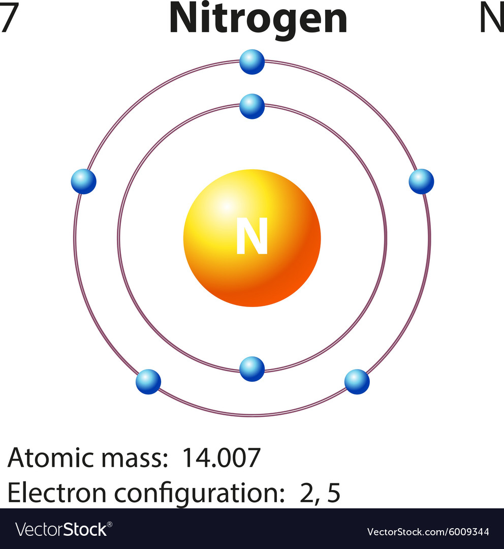 nitrogen atomic number symbol and mass