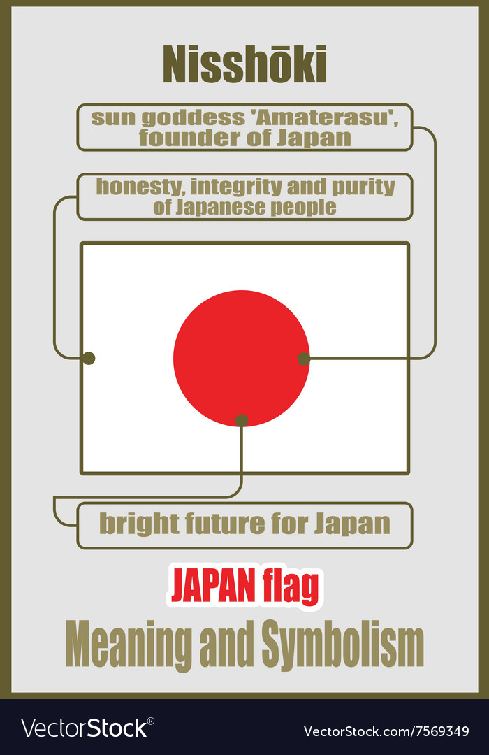 Japanese Flag Meaning