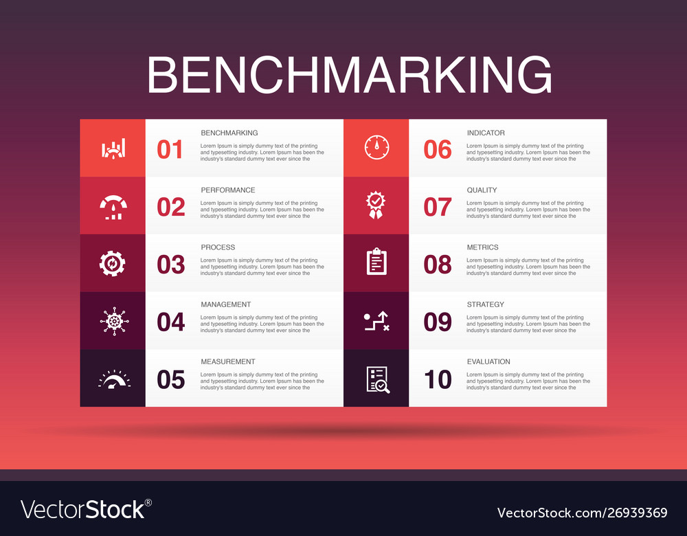 Performance Benchmarking Template
