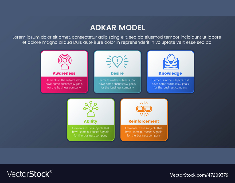 Adkar model change management framework vector image Adkar model change management framework