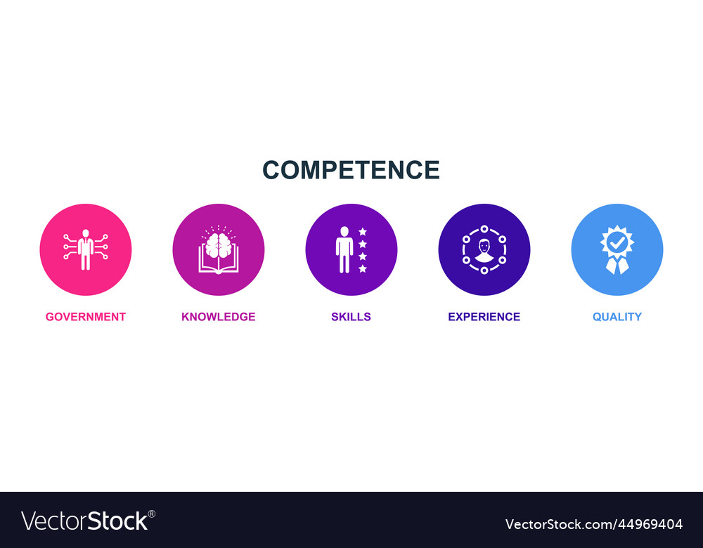 Skills & Knowledge Icons