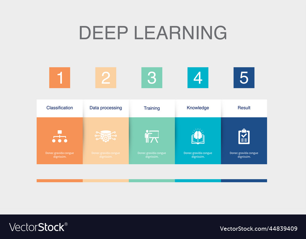 Classification data processing training