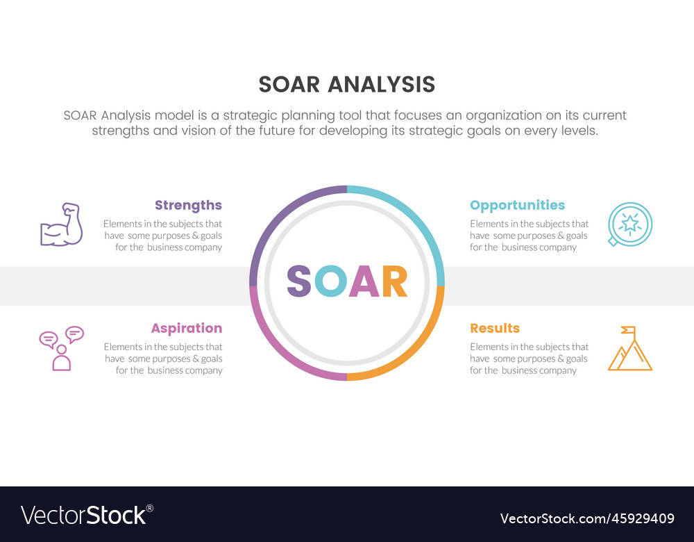 Soar analysis framework infographic with circle