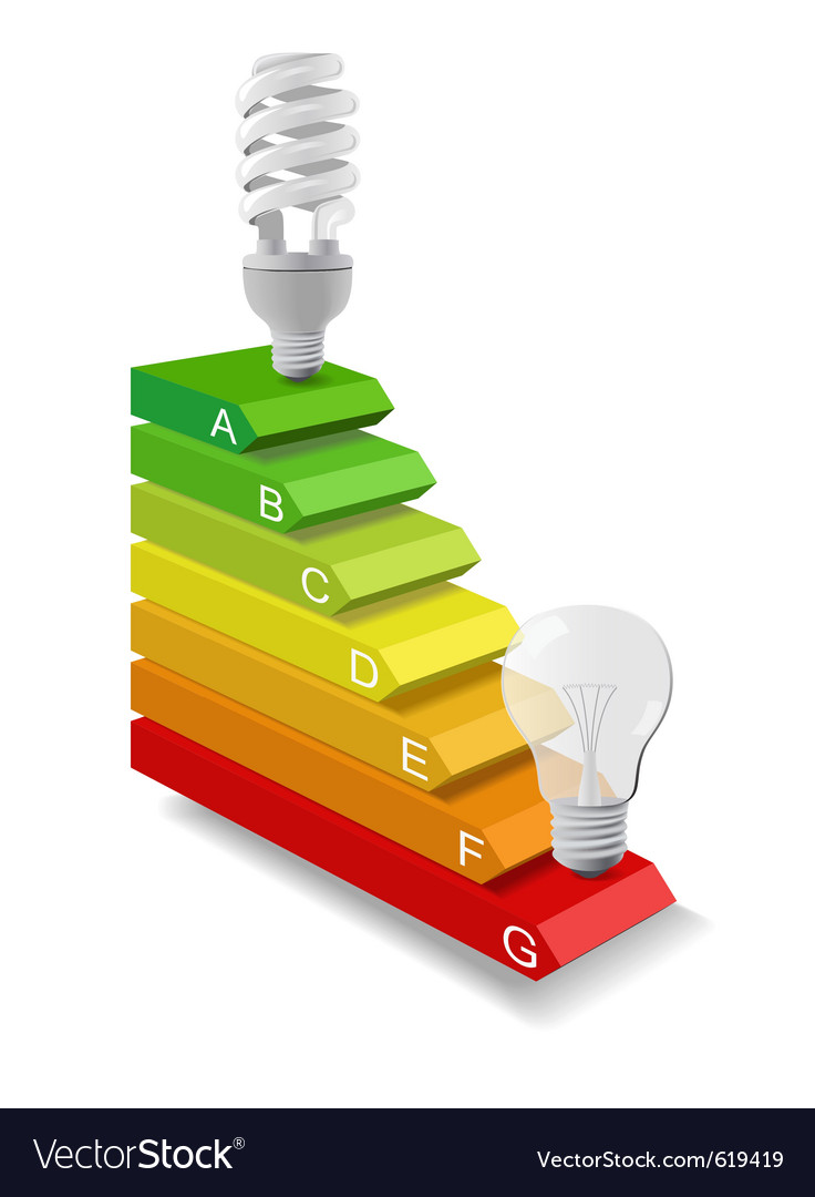Energy Efficiency and Classification