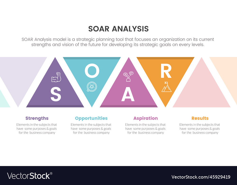 Soar analysis framework infographic with triangle