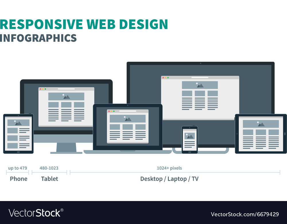 Fully responsive web design for phone tablet