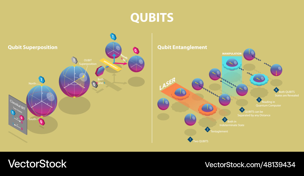 3d isometric flat conceptual Royalty Free Vector Image
