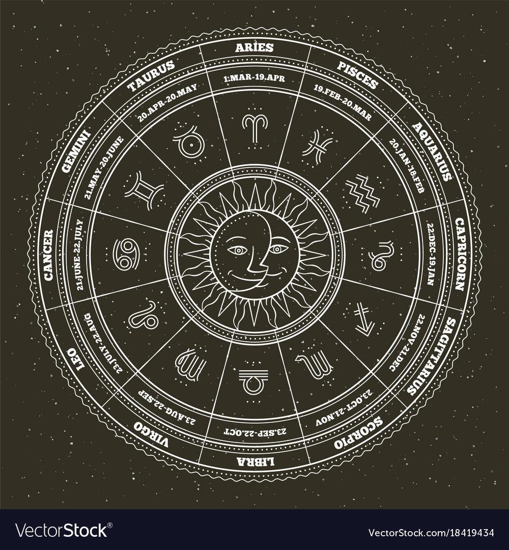 Zodiac Signs & Astrology Symbols