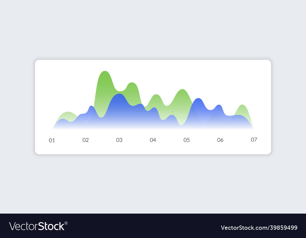 Dashboard Data Visualization