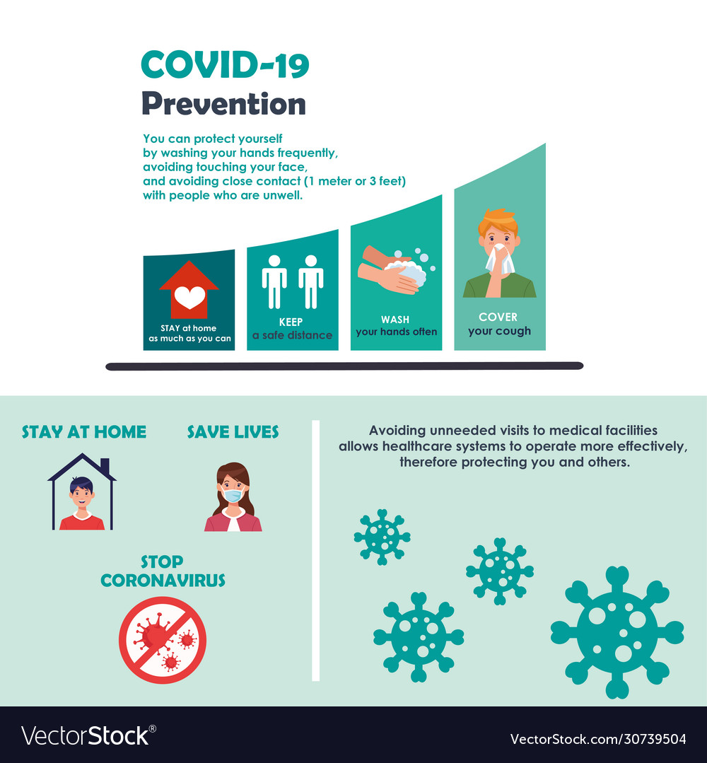 Covid19 infographics with prevention methods Vector Image