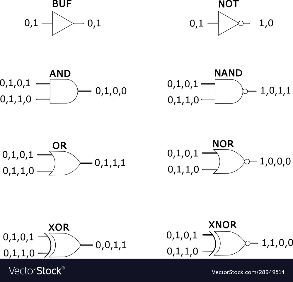 Logic gates Royalty Free Vector Image - VectorStock