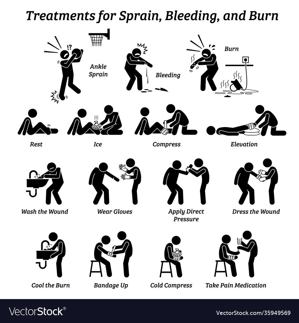 Treatments for sprain bleeding and burn stick Vector Image